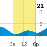 Munson Island tide chart for Thursday, November 21, 2024