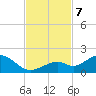Munson Island tide chart for Thursday, November 7, 2024