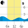 Munson Island tide chart for Saturday, November 9, 2024