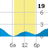 Munson Island tide chart for Thursday, December 19, 2024