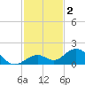 Munson Island tide chart for Monday, December 2, 2024