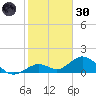Munson Island tide chart for Monday, December 30, 2024