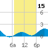 Munson Island tide chart for Wednesday, January 15, 2025