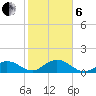 Munson Island tide chart for Monday, January 6, 2025