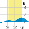 Munson Island tide chart for Saturday, February 8, 2025