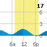 Munson Island tide chart for Monday, March 17, 2025