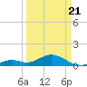 Munson Island tide chart for Friday, March 21, 2025