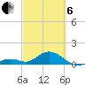 Munson Island tide chart for Thursday, March 6, 2025