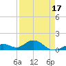 Munson Island tide chart for Thursday, April 17, 2025