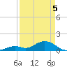 Munson Island tide chart for Saturday, April 5, 2025