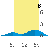 Munson Island tide chart for Sunday, April 6, 2025