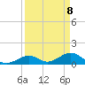 Munson Island tide chart for Tuesday, April 8, 2025