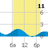Munson Island tide chart for Sunday, May 11, 2025