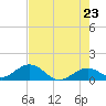 Munson Island tide chart for Friday, May 23, 2025