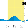 Munson Island tide chart for Friday, May 30, 2025
