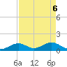 Munson Island tide chart for Tuesday, May 6, 2025