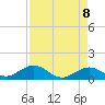 Munson Island tide chart for Thursday, May 8, 2025