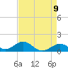 Munson Island tide chart for Friday, May 9, 2025