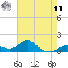 Munson Island tide chart for Wednesday, June 11, 2025