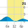 Munson Island tide chart for Saturday, June 21, 2025