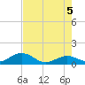 Munson Island tide chart for Thursday, June 5, 2025