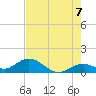 Munson Island tide chart for Saturday, June 7, 2025