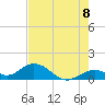 Munson Island tide chart for Sunday, June 8, 2025