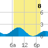 Munson Island tide chart for Friday, August 8, 2025