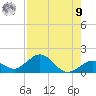 Munson Island tide chart for Saturday, August 9, 2025