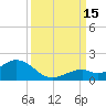 Munson Island tide chart for Monday, September 15, 2025