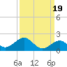 Munson Island tide chart for Friday, September 19, 2025