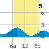 Munson Island tide chart for Friday, September 5, 2025