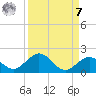 Munson Island tide chart for Sunday, September 7, 2025