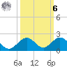 Munson Island tide chart for Monday, October 6, 2025