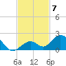 Munson Island tide chart for Friday, November 7, 2025