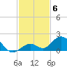 Munson Island tide chart for Saturday, December 6, 2025