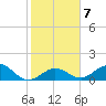Munson Island tide chart for Wednesday, January 7, 2026