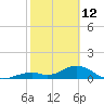 Munson Island tide chart for Thursday, February 12, 2026