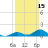 Munson Island tide chart for Sunday, March 15, 2026