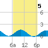 Munson Island tide chart for Thursday, March 5, 2026