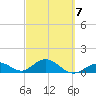 Munson Island tide chart for Saturday, March 7, 2026