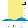 Munson Island tide chart for Sunday, April 12, 2026