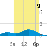 Munson Island tide chart for Thursday, April 9, 2026