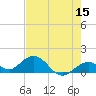 Munson Island tide chart for Friday, May 15, 2026