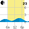 Munson Island tide chart for Saturday, May 23, 2026