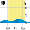 Munson Island tide chart for Saturday, May 9, 2026