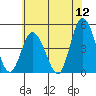 Murderkill River entrance tide chart for Sunday, June 12, 2022