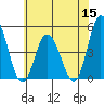 Murderkill River entrance tide chart for Wednesday, June 15, 2022