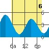 Murderkill River entrance tide chart for Monday, June 6, 2022