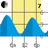 Murderkill River entrance tide chart for Tuesday, June 7, 2022
